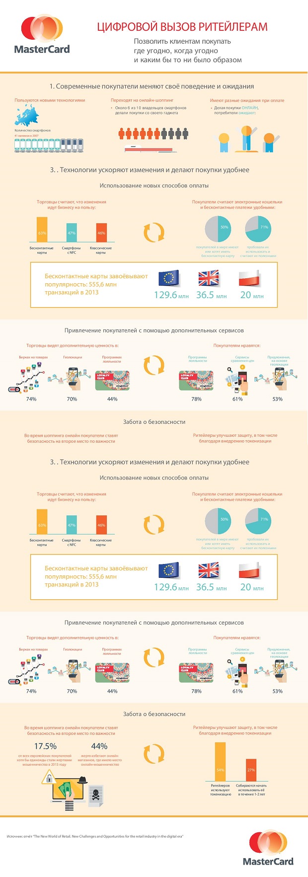 MasterCard_Innovalue_infographic_Ru2