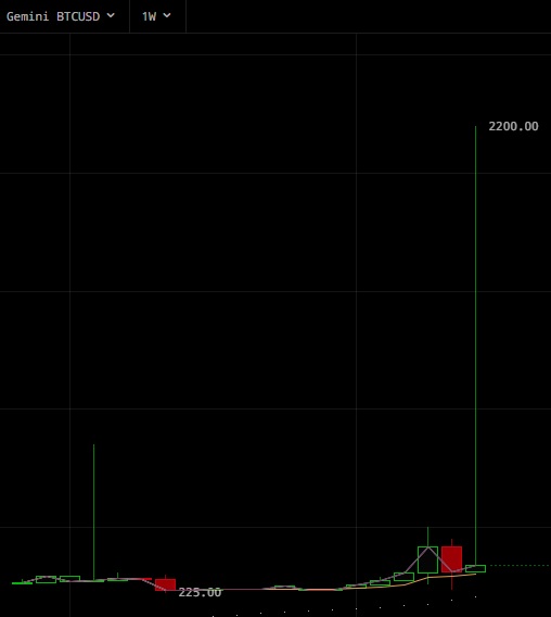 bitcoin_gemini