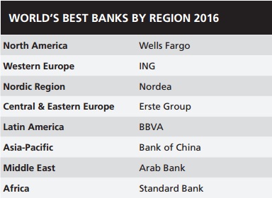 banks_world_rating1