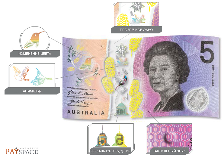 New Australian dollar