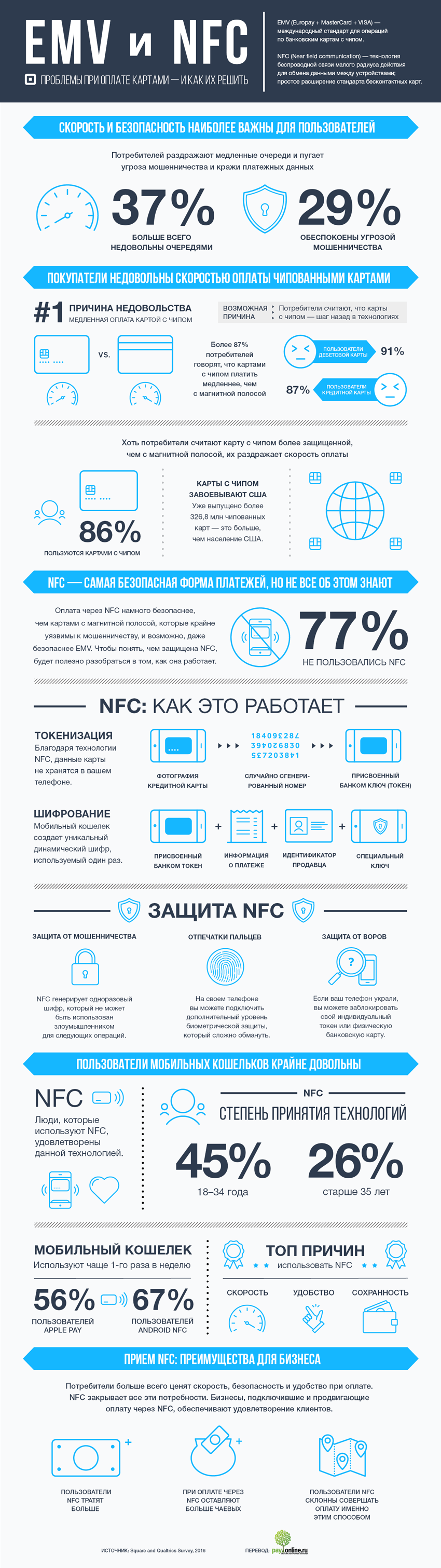 infographics-payonline