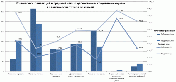 Бразилия: спрос на кредитки растет