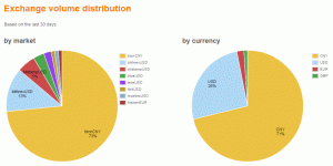 Bitcoin: перемены в картинках