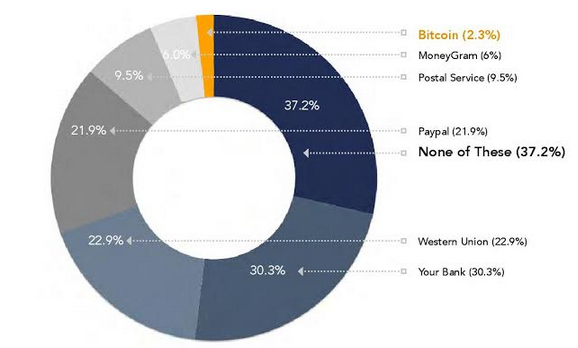 bitcoin-infogram2