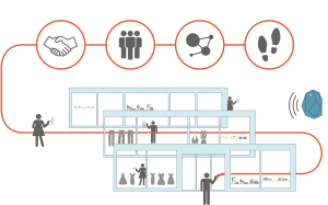 Технологии в украинском ритейле: Bluetooth-маячки против флаеров и промоутеров