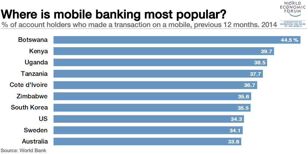 мобильный банкинг