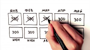 Интернет-покупки в рассрочку: что выбирают украинцы