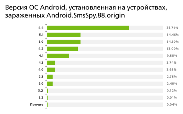 android_smsspy_15