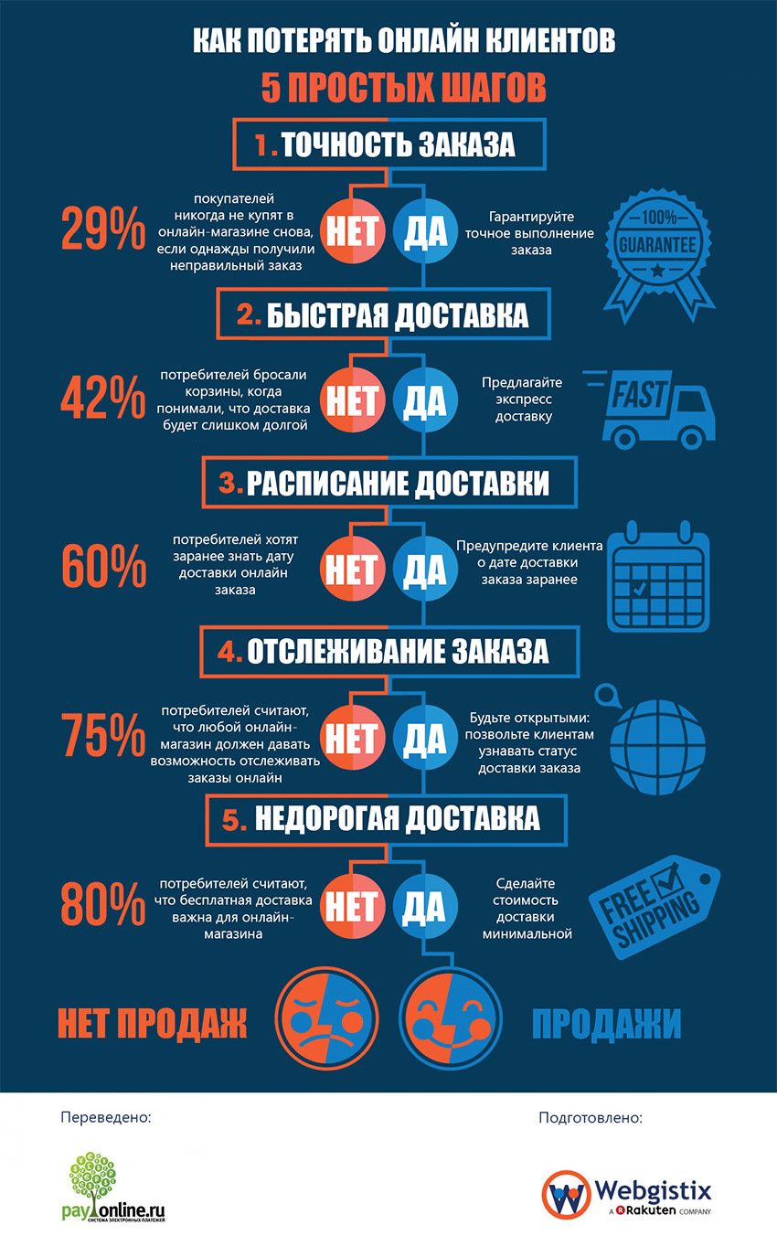 infogr_payonline_delivery