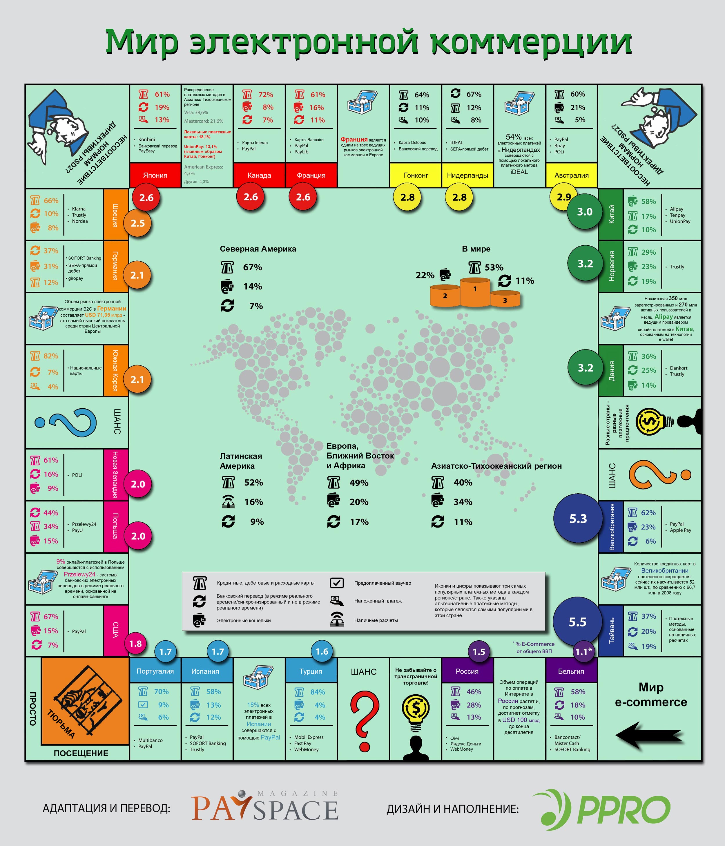monopoly-ecommerce