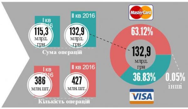 безналичные платежи