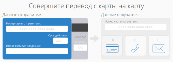 Перевод на другую карту p2p как узнать номер карты