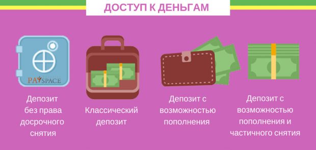 Как выбрать депозит в Украине