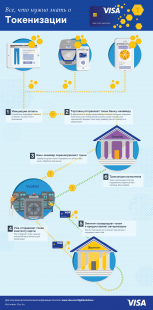 токенизация активов