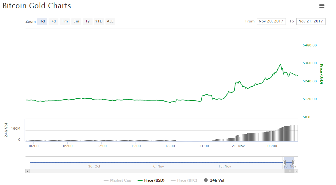 Cryptocurrency prices bittrex zebra bitcoin price
