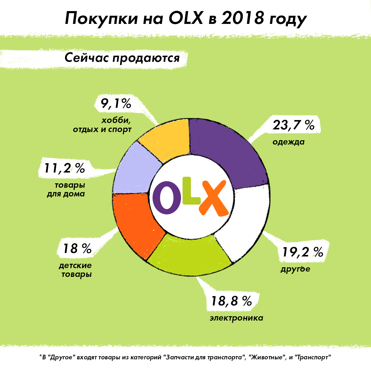 7 млн украинцев покупают онлайн: названы самые популярные товары | PaySpace  Magazine