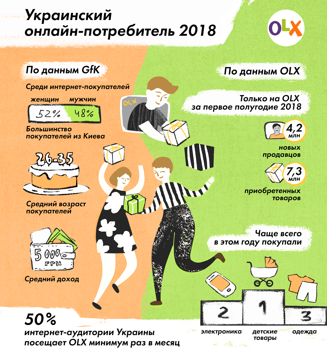 онлайн-покупки
