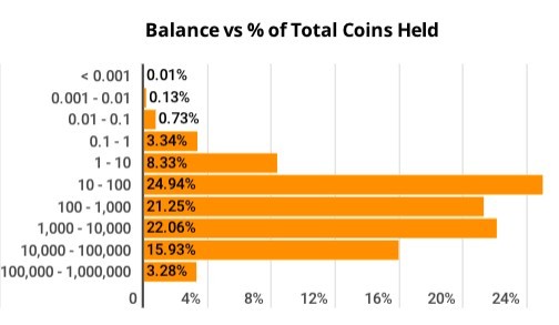Bitcoin кошелек статистика bitcoin цена к рублю на сегодня