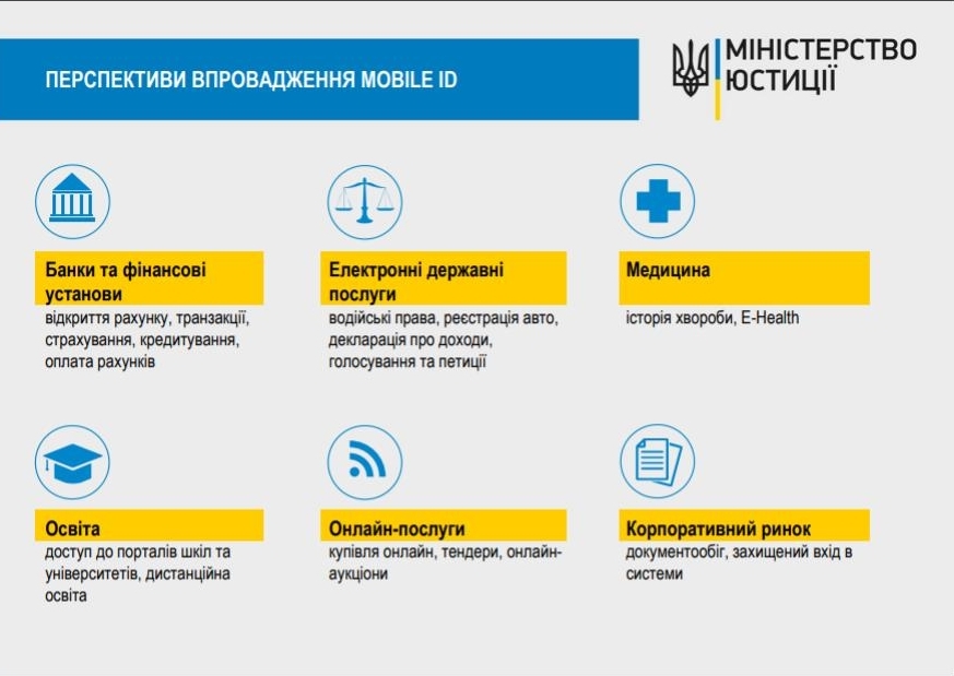 MobileID в Украине