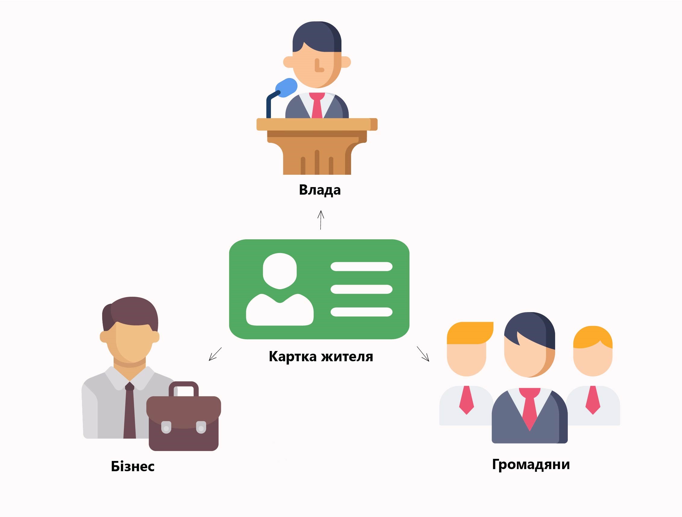 Карта жителя что это. Смотреть фото Карта жителя что это. Смотреть картинку Карта жителя что это. Картинка про Карта жителя что это. Фото Карта жителя что это