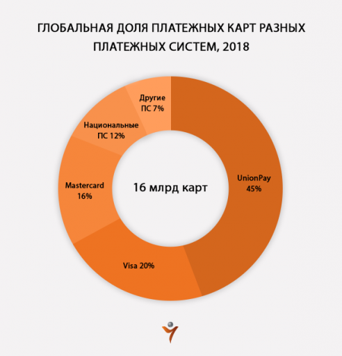 Китайская платежная карта