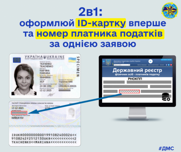 Что такое id карта для верификации