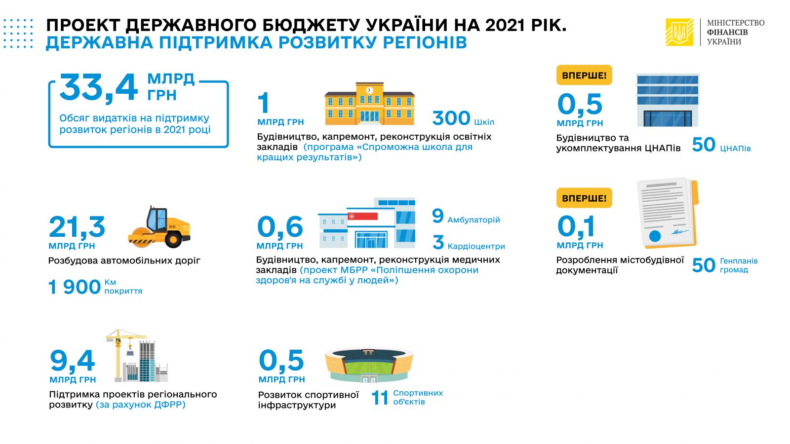 Расход государственного бюджета 2021. Бюджет Украины на 2021. Минфин инфографика. Бюджет Украины 2021 год. Годовой бюджет Украины 2021.