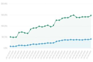 SEO: оптимизация интернет-магазина