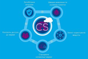CS спільно з Cisco провела модернізацію мережевої інфраструктури: що змінилося
