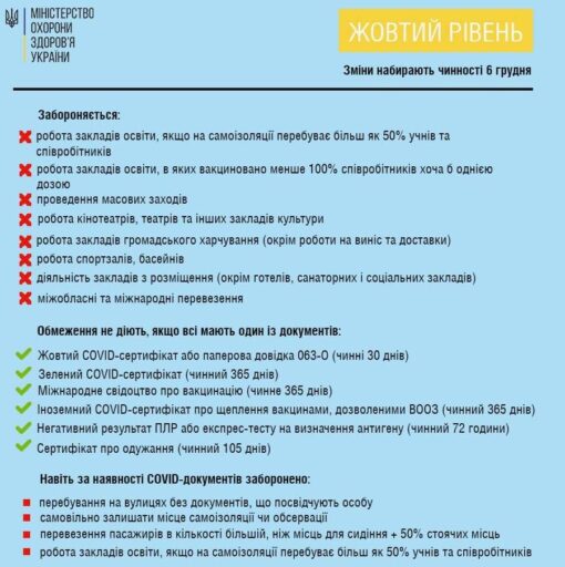 Карантин для невакцинированных в «желтой» зоне усилят. Какие ...