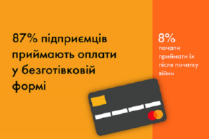 Скільки років потрібно на відновлення бізнесу в Україні: дослідження