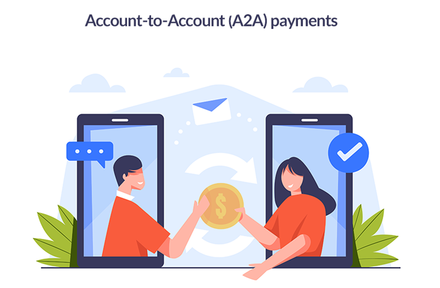 Account-to-account (A2A) payments 