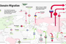 Карта міграції мільйонерів: скільки багатіїв вже залишило Україну і куди вони попрямували