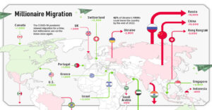 Карта миграции миллионеров: сколько богачей уже покинуло Украину и куда они направились