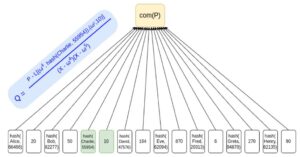 Виталик Бутерин предложил технологию для проверки резервов криптовалютных бирж