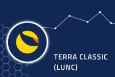 Обзор рынка: Terra Classic (LUNC) упал на 8%, биткоин опустился до минимумов