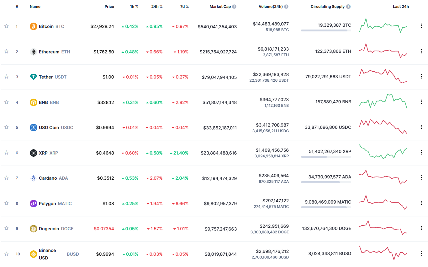 Биткоин готов к самому мощному ралли за последние годы: Детальный обзор  криптовалютного рынка 27 марта | PaySpace Magazine