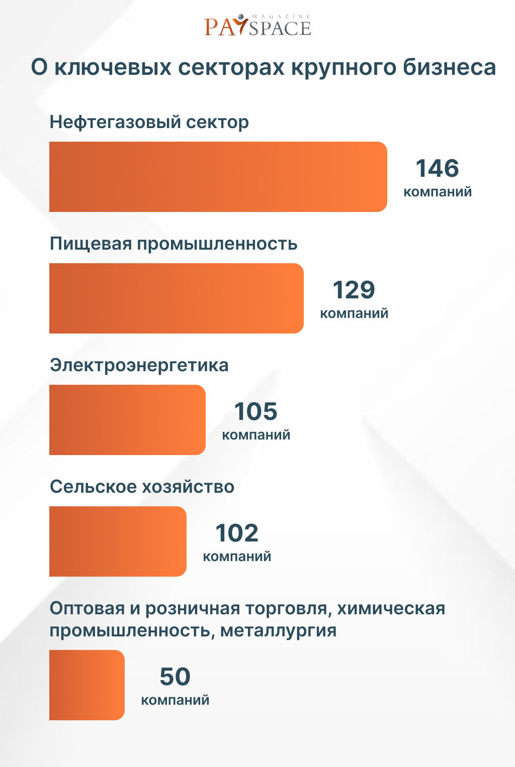 Самые прибыльные бизнесы: где работать выгоднее всего