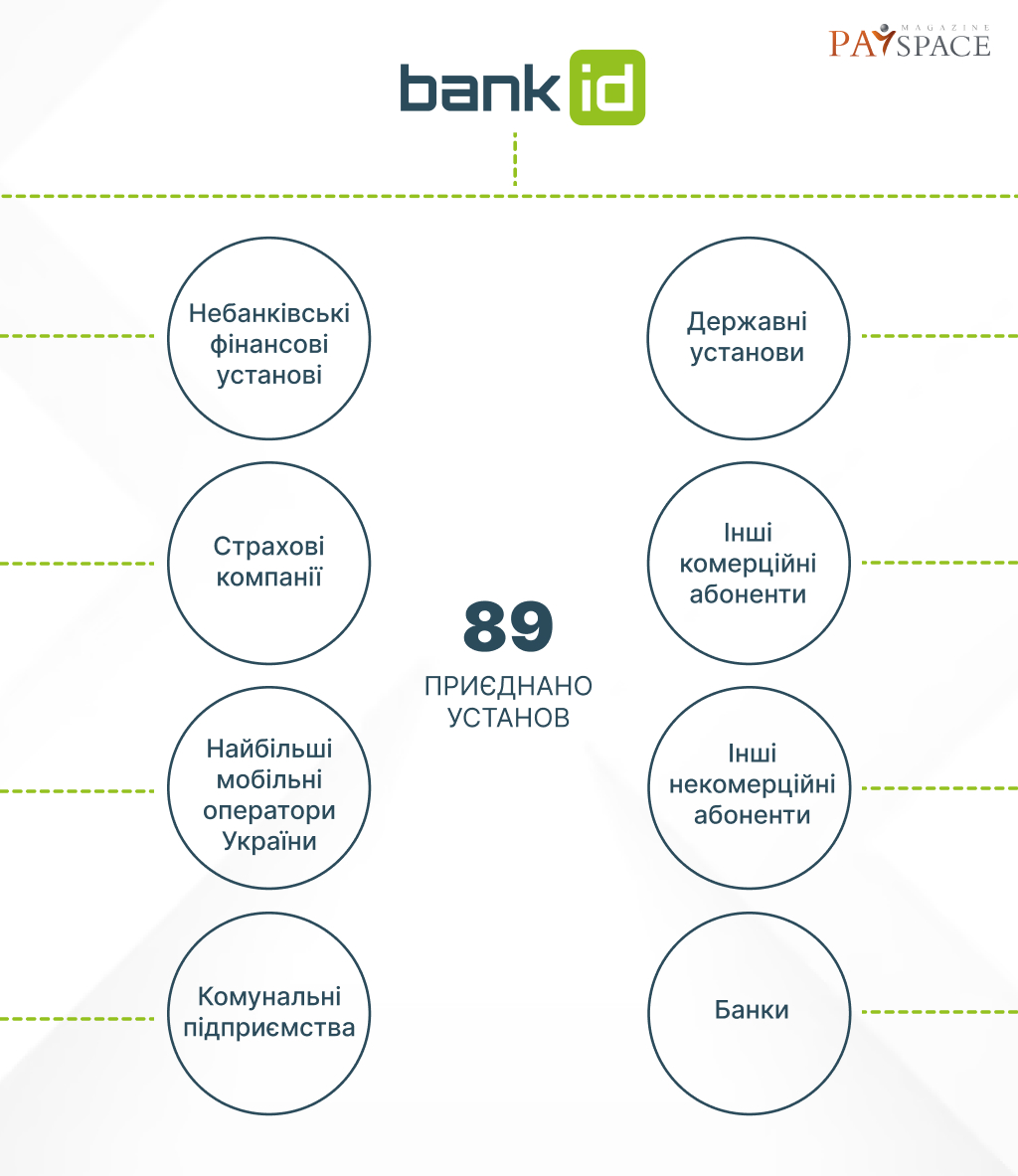 BankID НБУ