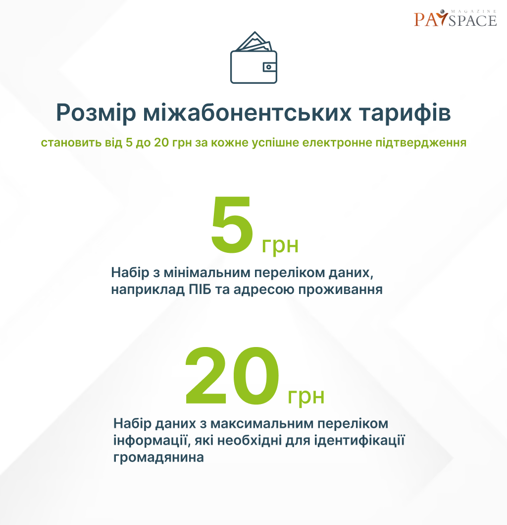 BankID НБУ