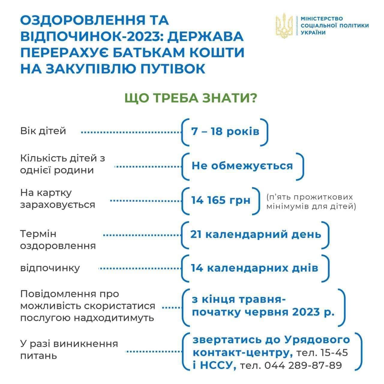 Украинцы могут получить 14 тыс. грн на отдых детей