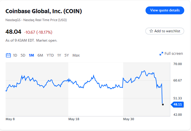 акции Coinbase (COIN) упали