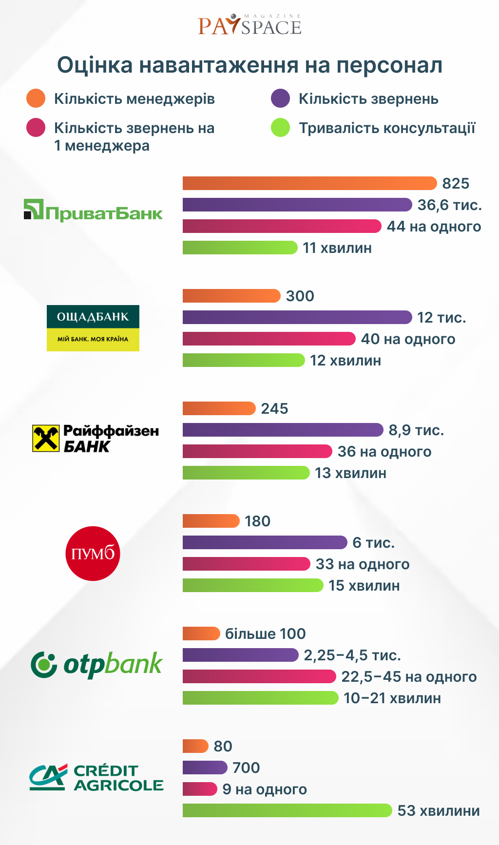 В колл-центр какого банка сложнее всего дозвониться