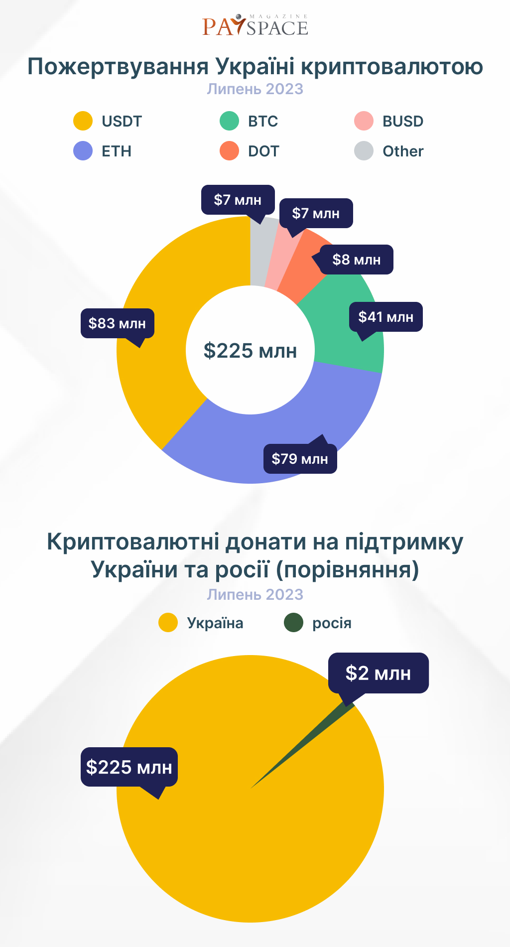 Криптовалютные донаты Украине