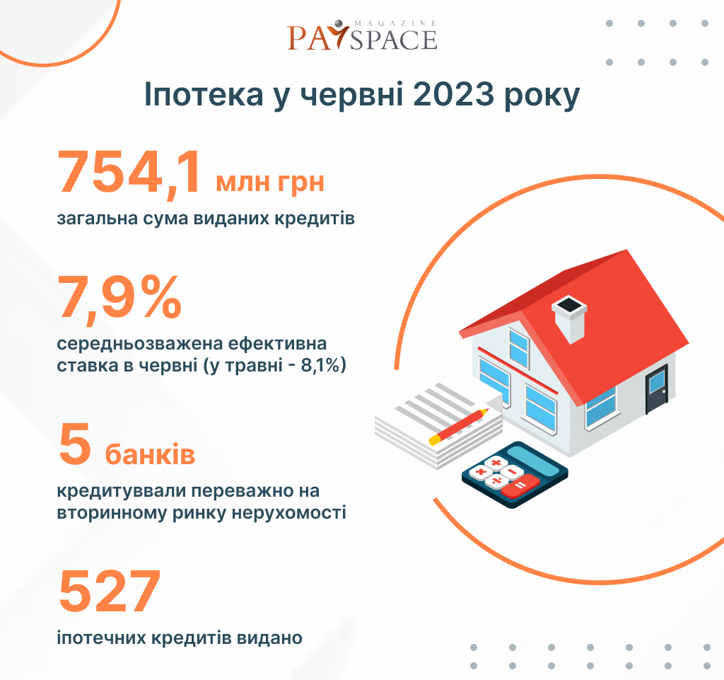 Ипотека во время войны: как изменилась ставка кредитования