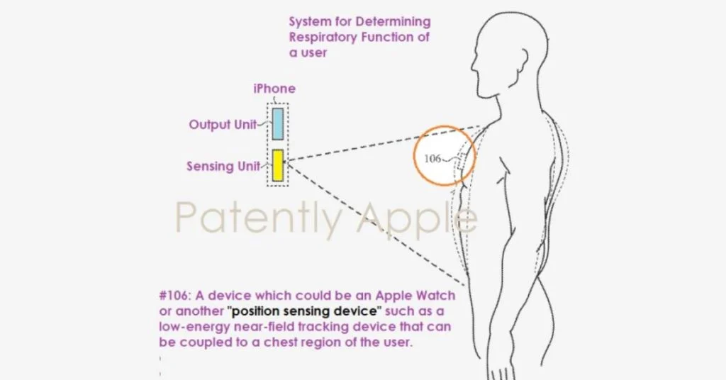 Apple разработала технологию для анализа дыхания через iPhone и Apple Watch