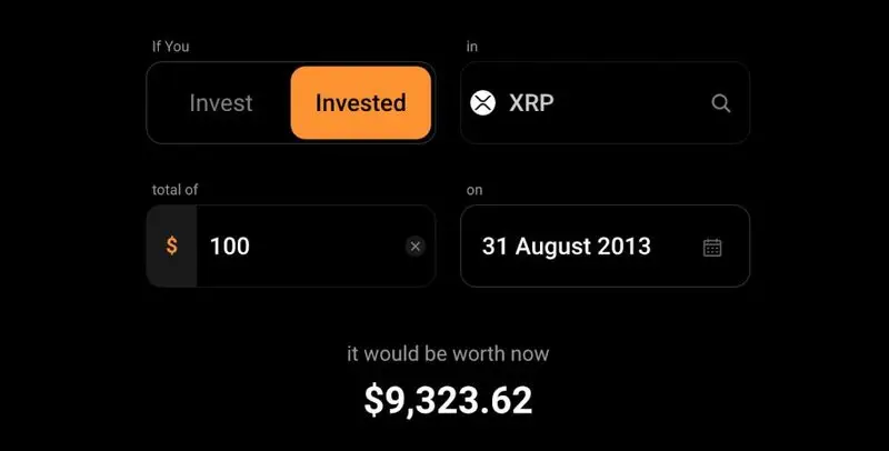 Інвестиції в XRP у 100 доларів США в 2013 році коштували б понад 9300 доларів США сьогодні. Джерело: CoinStats
