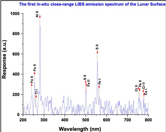 Результати від індійської місячної місії Chandrayaan-3