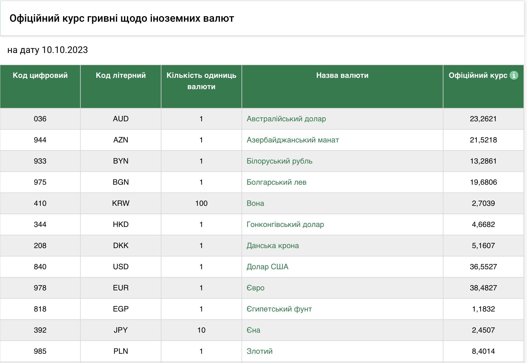 Доллар на дату. Почем доллар в августе 2021. Курс доллара на 26.04.2022. Доллар курс на 29 августа 21 год. Курс доллара на сегодня 14 августа 21 года.