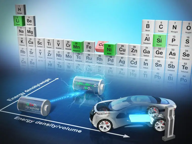 Cobalt-free lithium-ion battery 